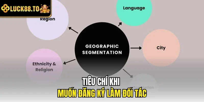 Tiêu chí khi muốn đăng ký làm đối tác